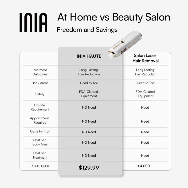 [Cyber Monday Exclusive] INIA HAUTE Double-Pulse IPL Laser Hair Removal Device, FDA Cleared, 2-Year Warranty, Perfect Gift Season Pick