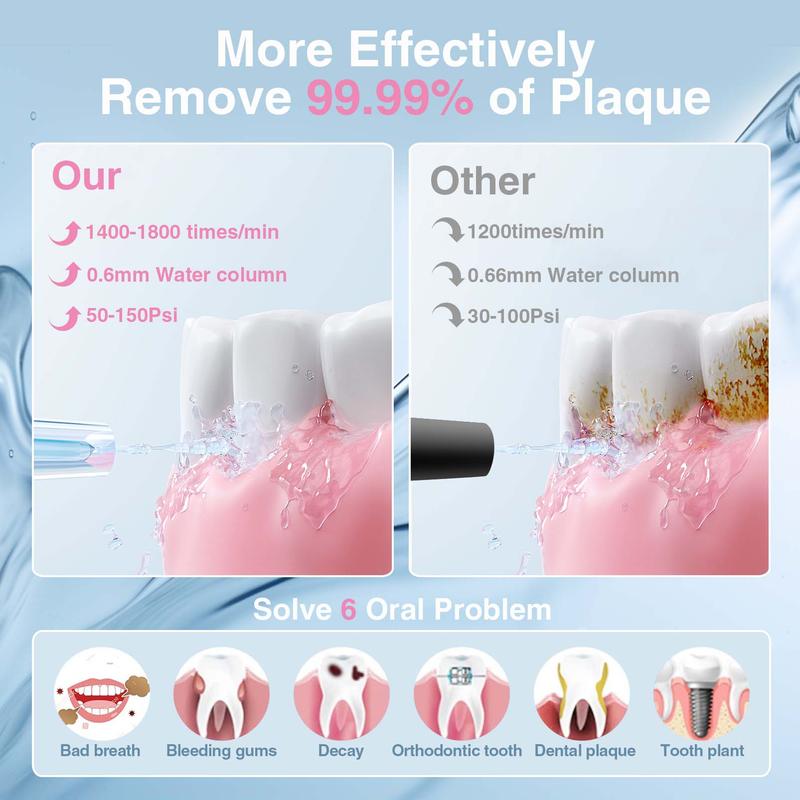 Bezvoi Water Dental Flosser for Teeth,5 Modes Cordless Oral Irrigator, 300ML Tank Portable