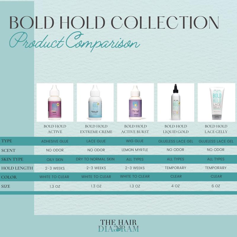 Bold Hold Liquid Gold - 8oz Large Bottle - Temporary Hold by The Hair Diagram bold hold