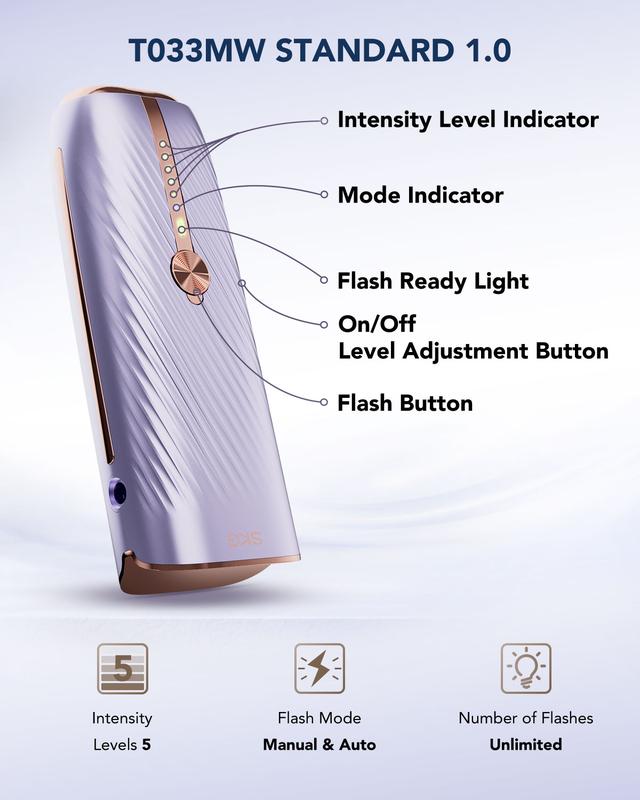 SKG Hair Freedom System, Dual-Pulse IPL for Contact-Free Hair Removal, Infinite Flashes, 25-Minute Full-Body Solution