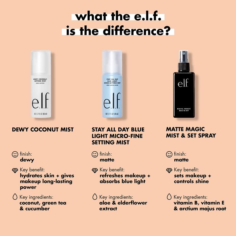 e.l.f., Matte Magic Mist & Set - Small, Lightweight, Long Lasting, Mattifying, Revitalizes, Controls Shine, Refreshes, Hydrates, All-Day Wear