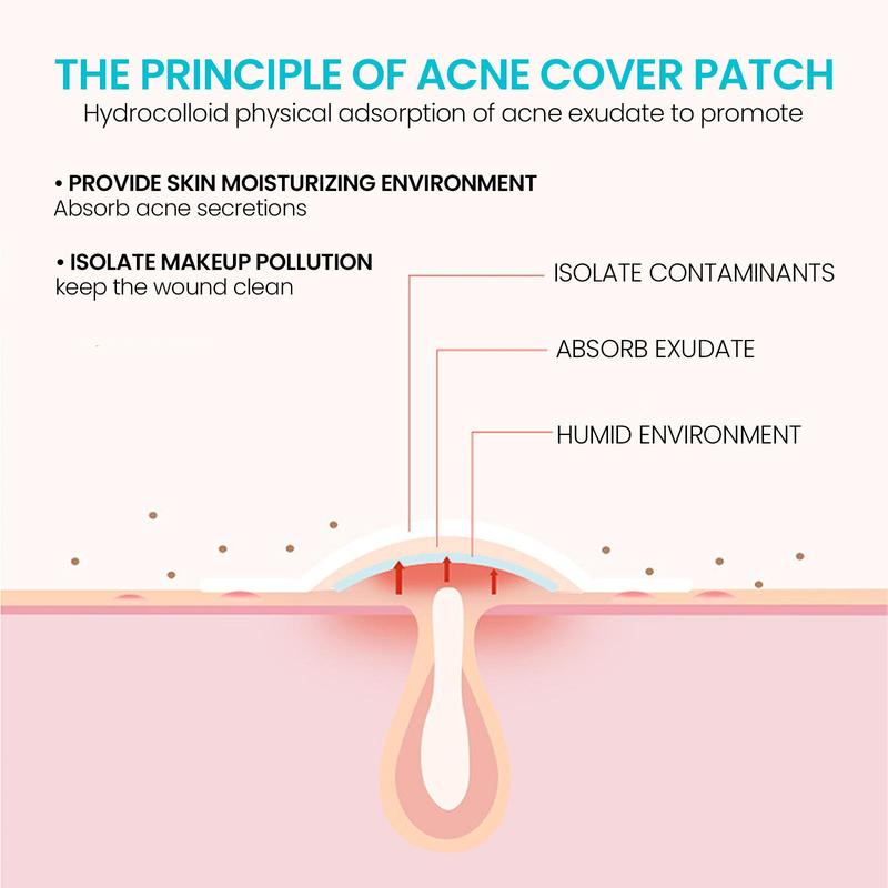 Pimple Patch,  Hydrocolloid Acne Cover Patches, Invisible Acne Patches, Facial Skin Care Products for Women & Men