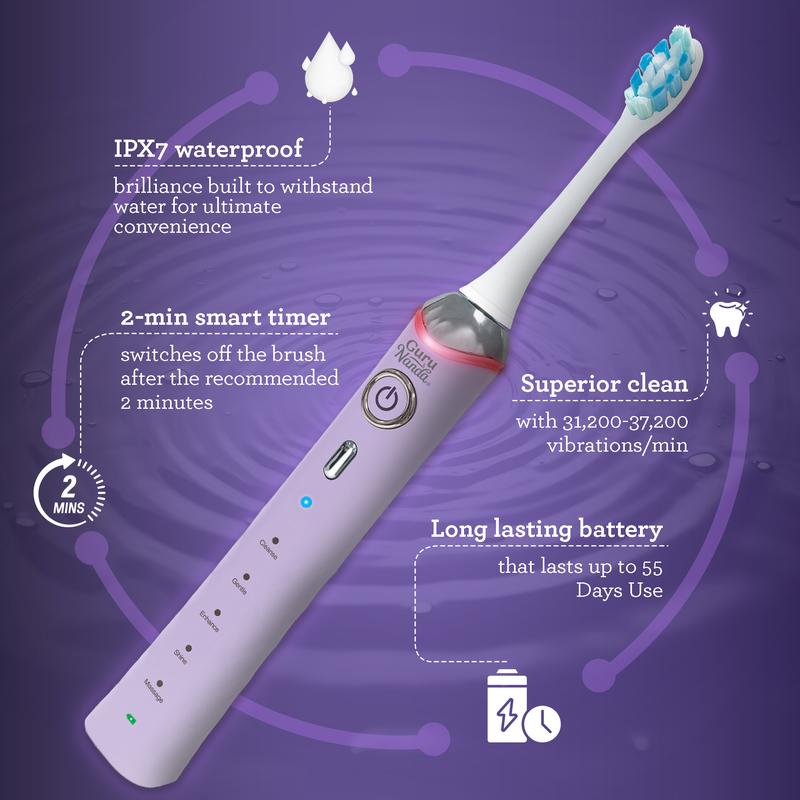 GuruNanda Lavender Pressure Sensor Sonic Electric Toothbrush - Rechargeable with 5 Modes, Memory Function, 2-Min Smart Timer & 4 Replacement Heads