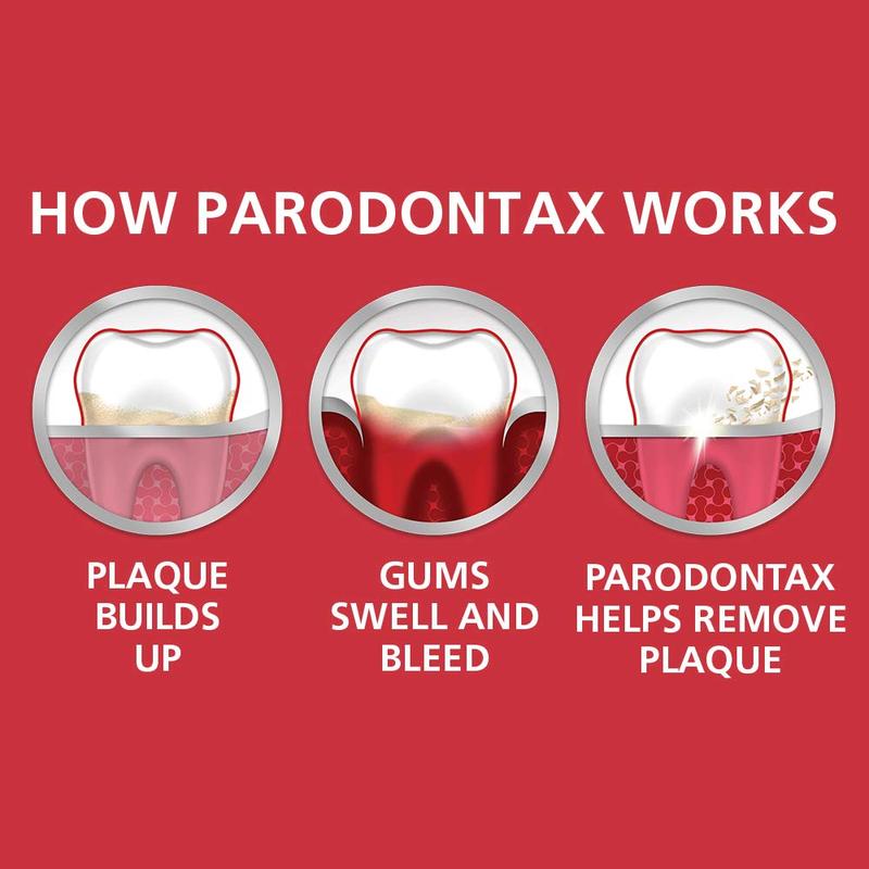 Parodontax Toothpaste for Bleeding Gums, Gingivitis Treatment and Cavity Prevention, Clean mint - 3.4 Ounces Oral Cleansing