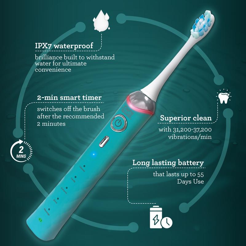 GuruNanda Teal Pressure Sensor Sonic Electric Toothbrush - Rechargeable with 5 Modes, Memory Function, 2-Min Smart Timer & 4 Replacement Heads