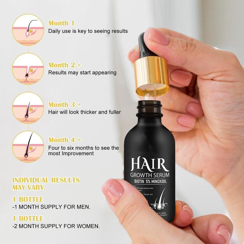 2Counts 5 ％ Minoxidil Hair Serum(60ml), with Hair Roller Set