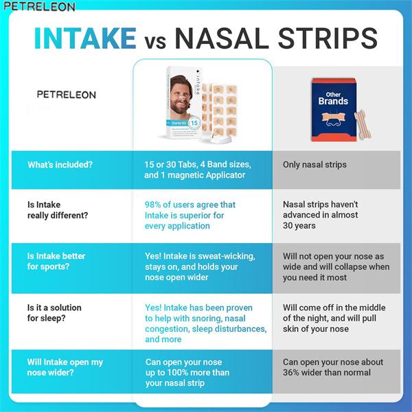 SZ-Hot Selling-Intake Breathing Nasal Strip Starter Kit,Boost Oxygen Intake, Reduce Snoring, Improve Sleep Quality,safe and effective - Intake Nasal Dilators can be combined with other sleeping aids like nasal sprays