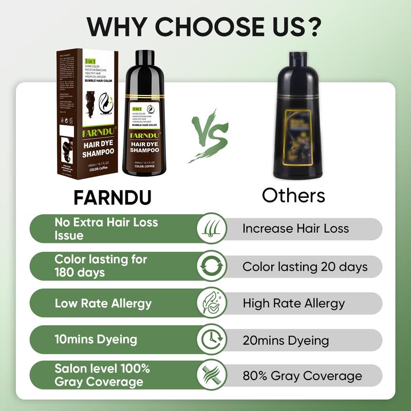 FARNDU Hair Dye Shampoo, Gray Coverage, 3 in 1 (+Shampoo+Conditioner), All Hair Types, 10 Minute Color, For Men & Women with All Hair Types, Long Lasting, Plant Extracts, 400ml