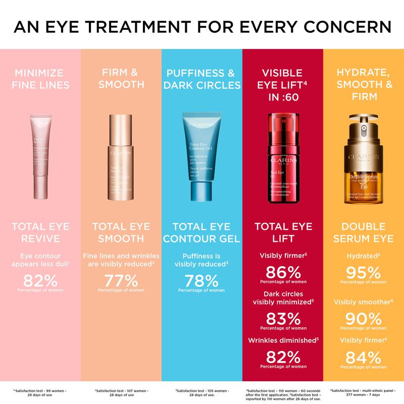 Total Eye Lift Cream