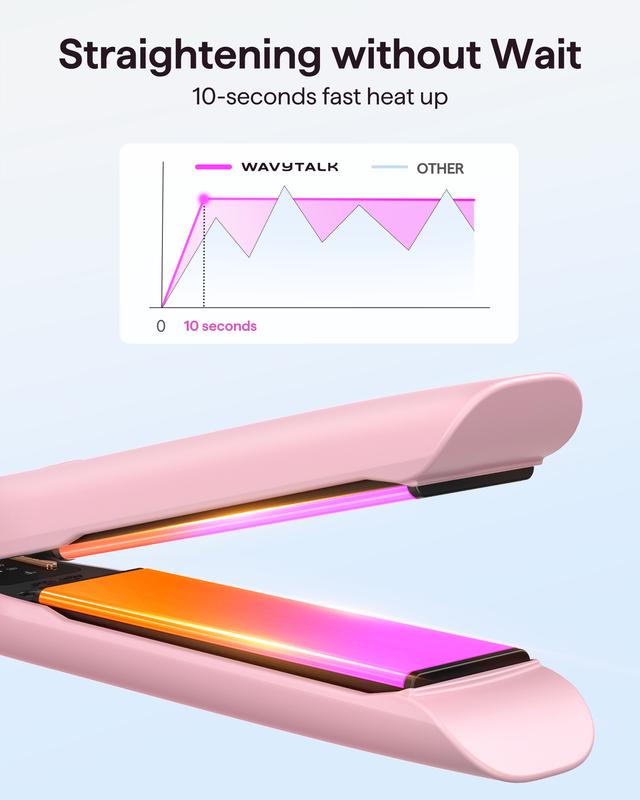 Wavytalk 1.18 Inch Flat Iron Hair Straightener and Curler 2 in 1, Titanium Flat Iron for One-Pass Wonder 10S Fast Heat Up