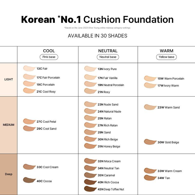 [Parnell Official Shop] Cicamanu Serum Cushion 30 New Shades (0.52 oz.   15g)