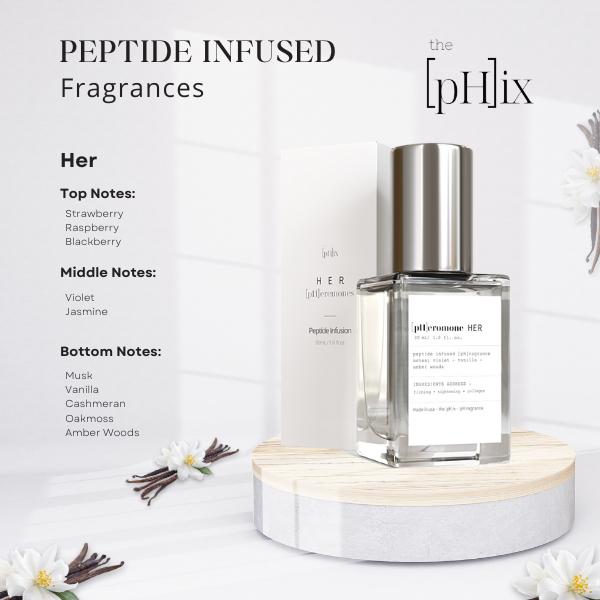 The Phix Holiday pHix | The Everything Bundle + Peptide Infused Fragrance Hers