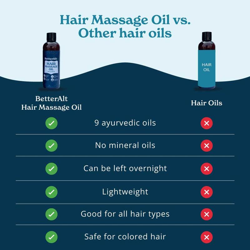 BetterAlt Hair Oil | Rosemary Infused Pure Essential Oils |