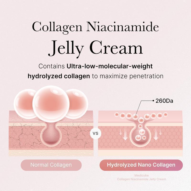 KOEC Collagen Niacinamide Jelly Cream (Nano Collagen & Niacinamide) Strengthens Skin Barrier and Deep Hydration For All Skin Types Moisturizers