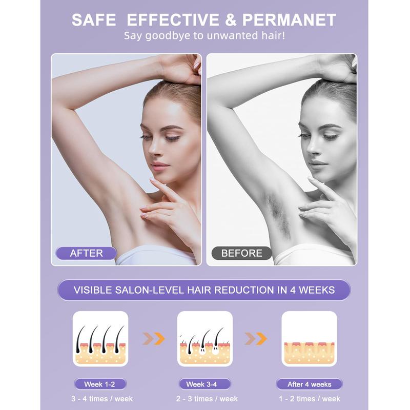 Laser Hair Removal Device for Women and Men, IPL Hair Removal 999,999 Flashes Permanent Hair Removal Device for Facial, Legs, Arms, Bikini Line, Whole Body Use at-Home