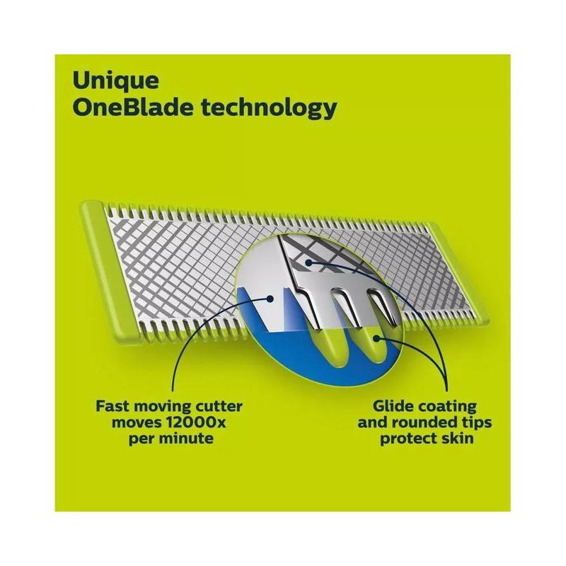 Philips Norelco OneBlade 360 Replacement Blade - QP430 80 - 3ct